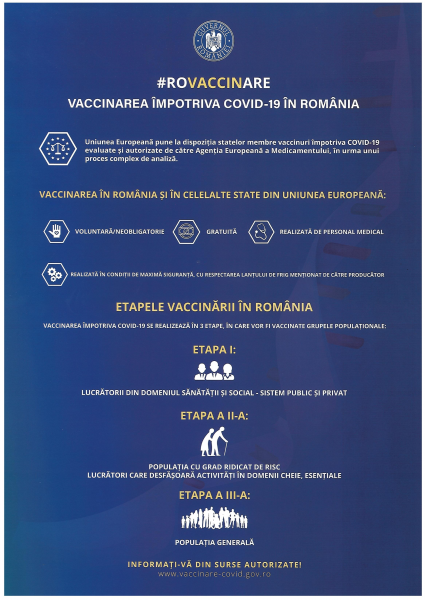 Vaccinarea împotriva COVID-19 în România